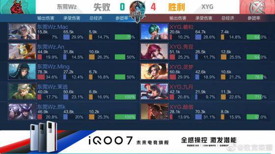 球队在比分